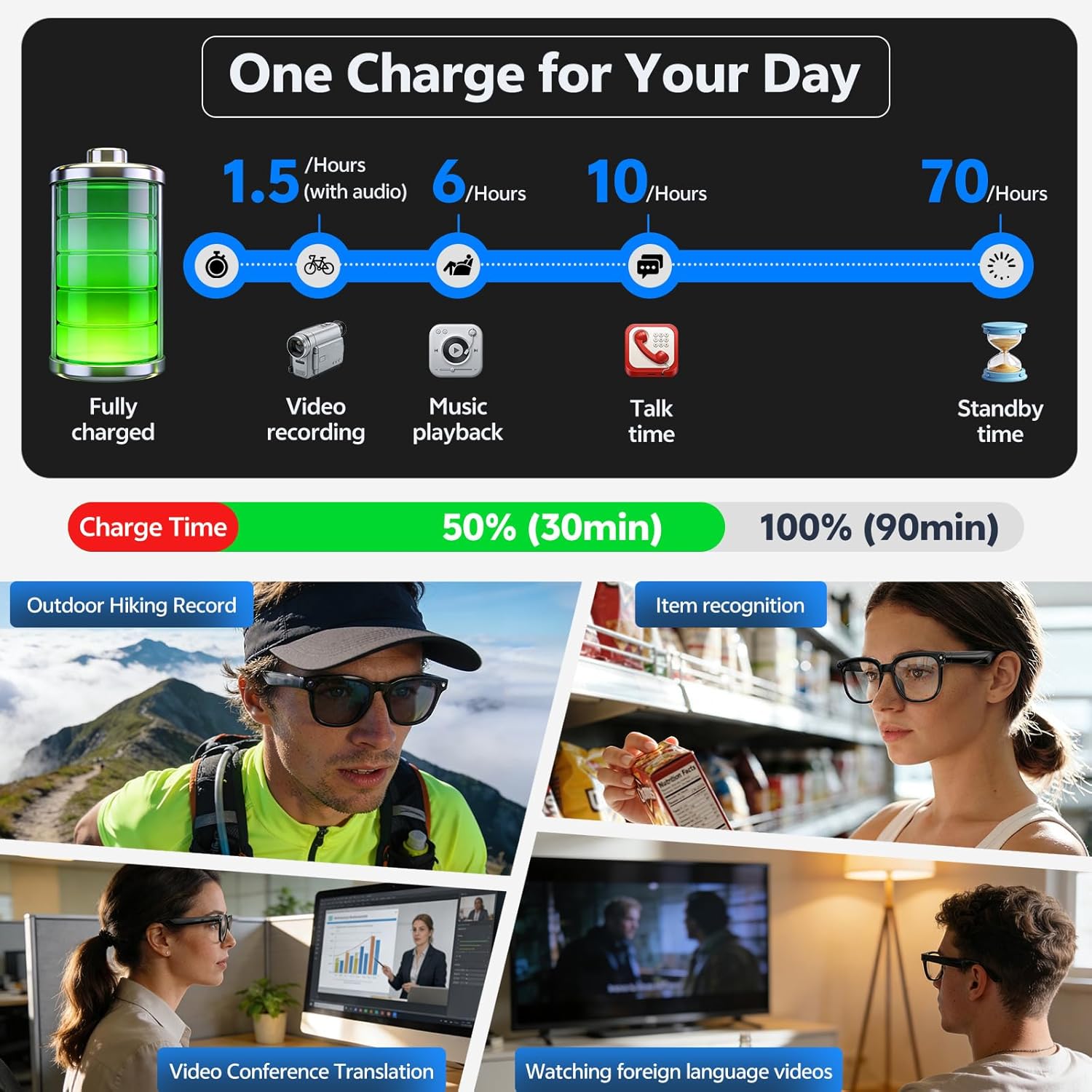 Okulary Smart Glasses 4K 8MP d – Smart Glasses Camera Video Recording 1080P recenzja i cena