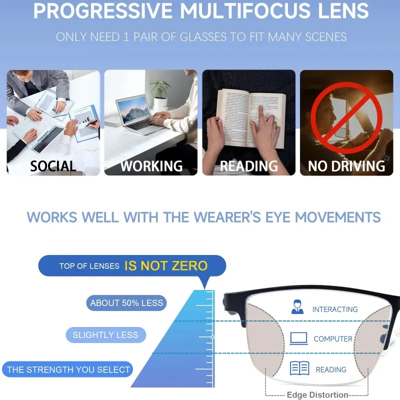 Okulary do czytania z funkcją  – Blue Light Blocking Smart Audio Glasses recenzja i cena